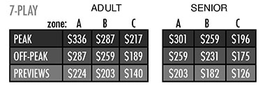 7-Play Pricing Chart